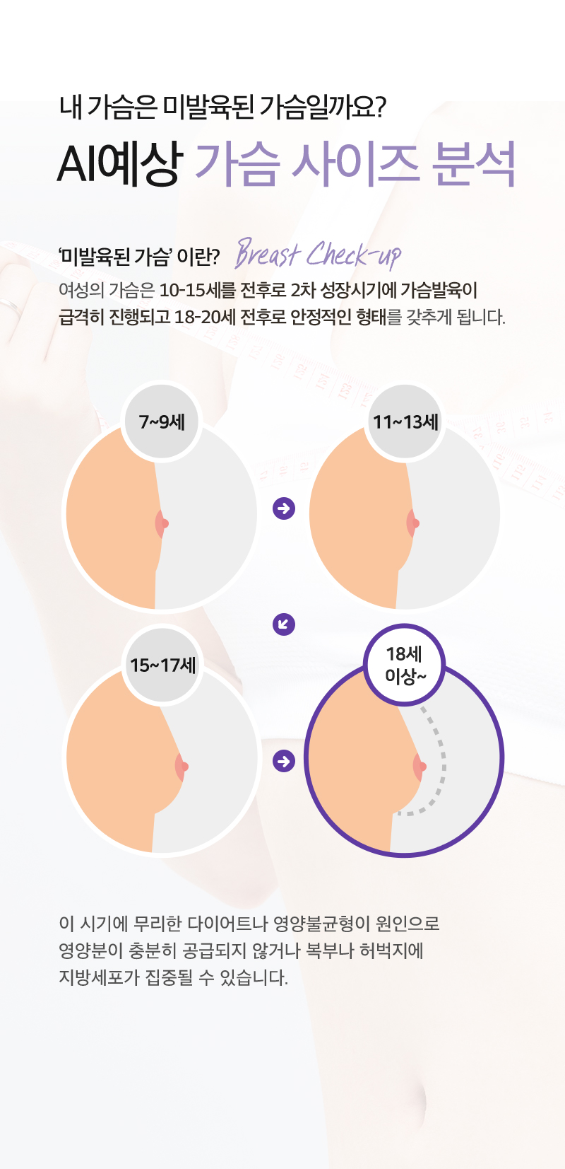 SC301 SVF 가슴성형