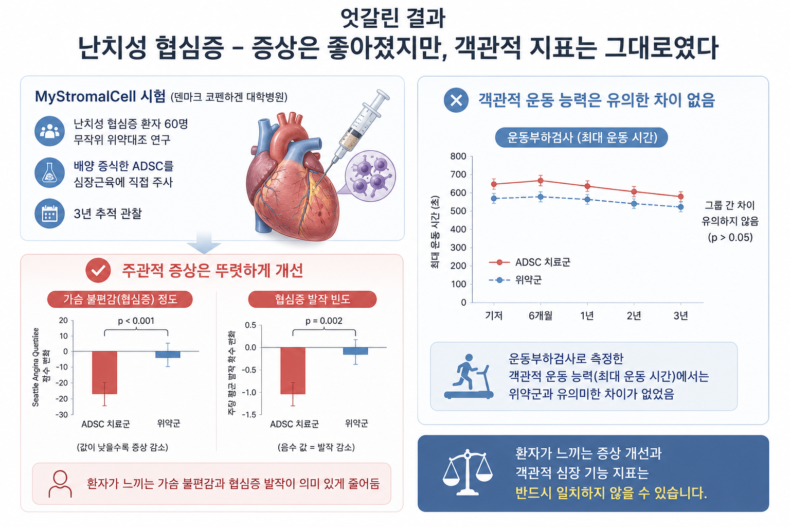 b7abda88-0b0e-4c46-b0c1-619cb0639864 미용을 넘어, 생명과 직결된 영역의 SVF 연구