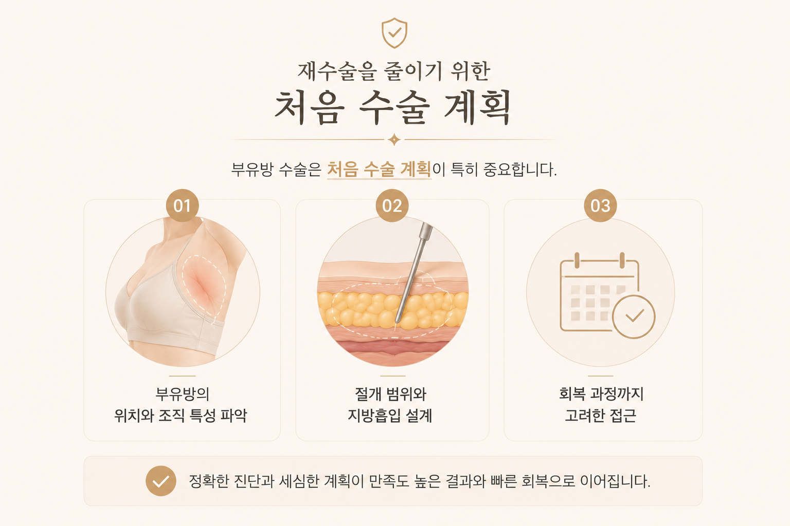 image-3 부유방 — 자가진단부터재수술없는수술계획, 가슴라인개선까지