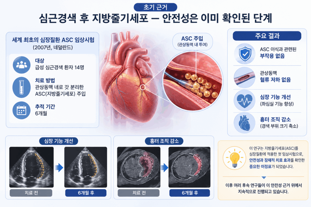 0b26f630-e2a2-4f8b-bf58-c446c4262702-1024x683 미용을 넘어, 생명과 직결된 영역의 SVF 연구